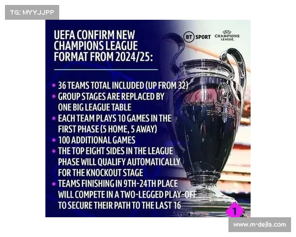 欧足联调整欧冠淘汰赛规则 联赛排名决定主客场顺序