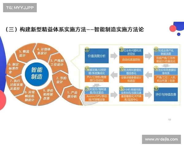 产业创新周期内，平台机制正向上下游协同共生演进
